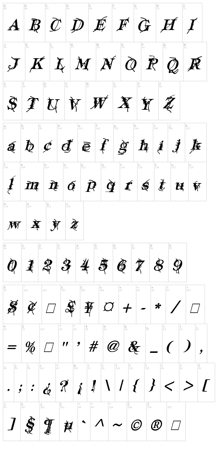 Typography Ties font map